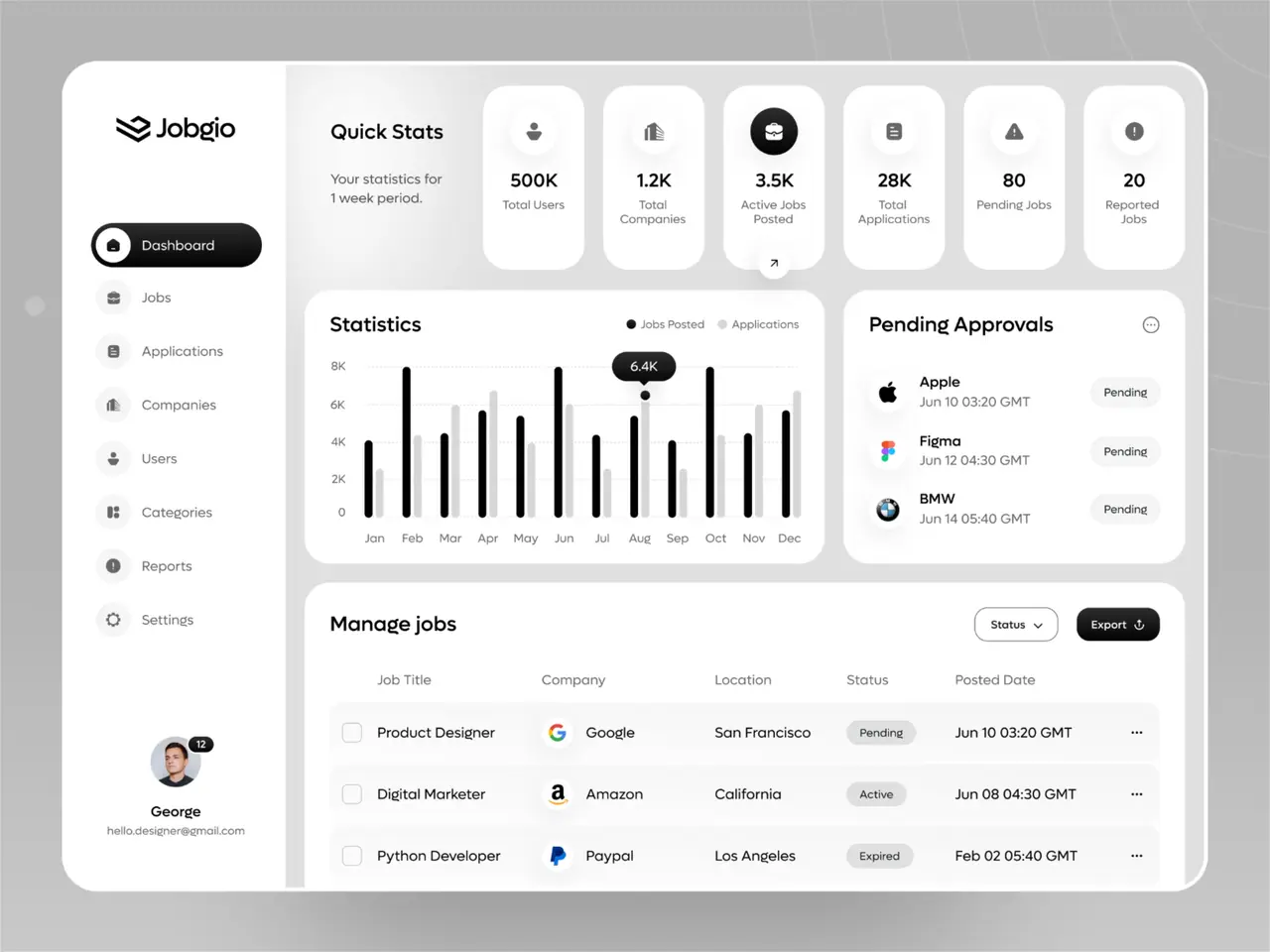 أنظمة CRM والأتمتة