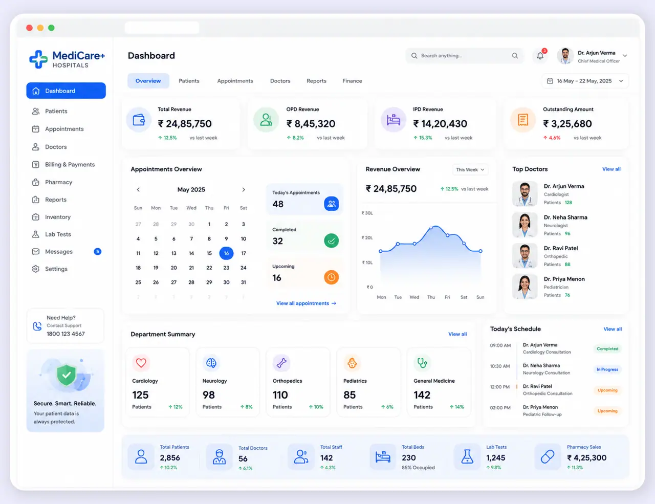 Clinic patient dashboard interface