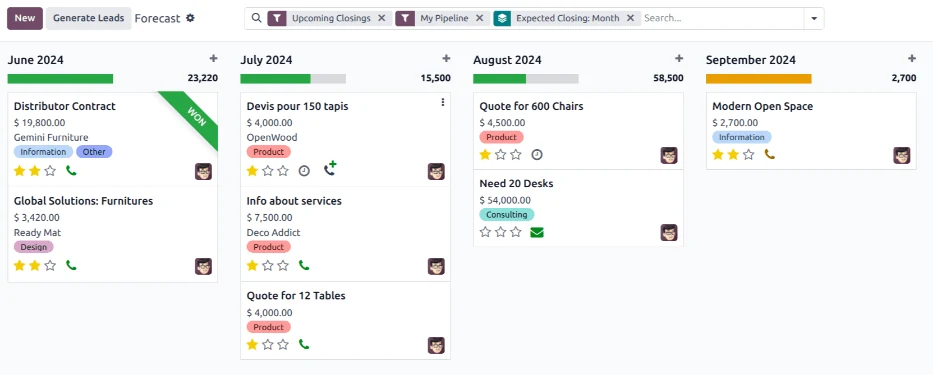 Odoo CRM screenshot: a sample version of the Forecast report in the CRM app