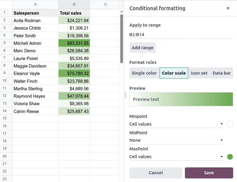 Odoo Dashboards screenshot: color scale conditional formatting showing sales performance by salesperson