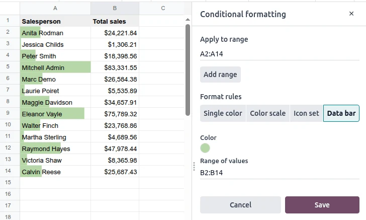 Odoo Dashboards screenshot: data bar conditional formatting