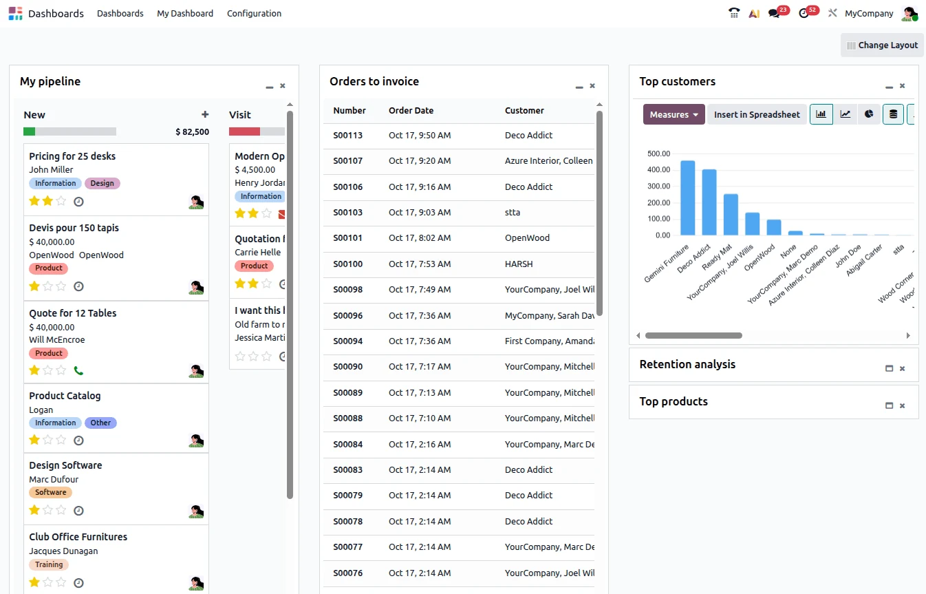 Odoo Dashboards screenshot: example of views added to My Dashboard