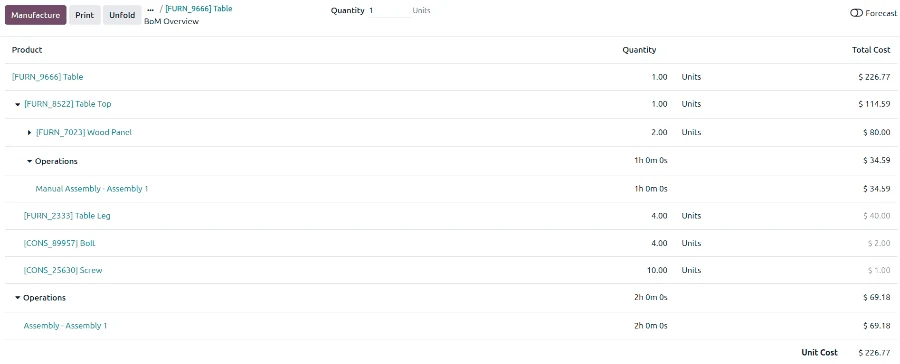 Odoo Manufacturing screenshot: the BOM Overview report for a table product