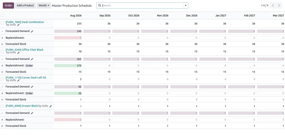 Odoo Manufacturing screenshot: the Master Production Schedule in the Manufacturing app