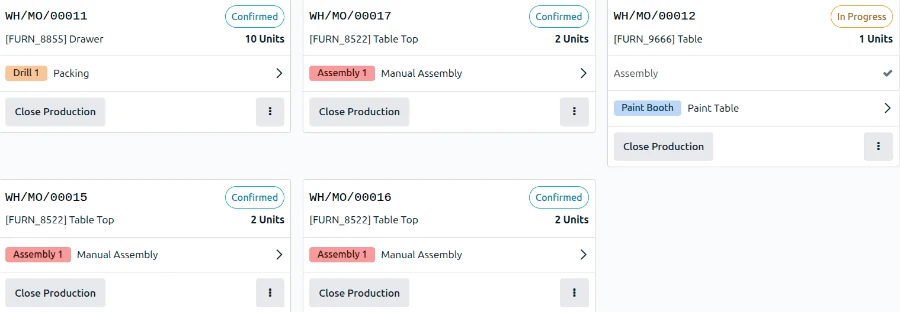 Odoo Manufacturing screenshot: the Overview dashboard with prioritized orders appearing first